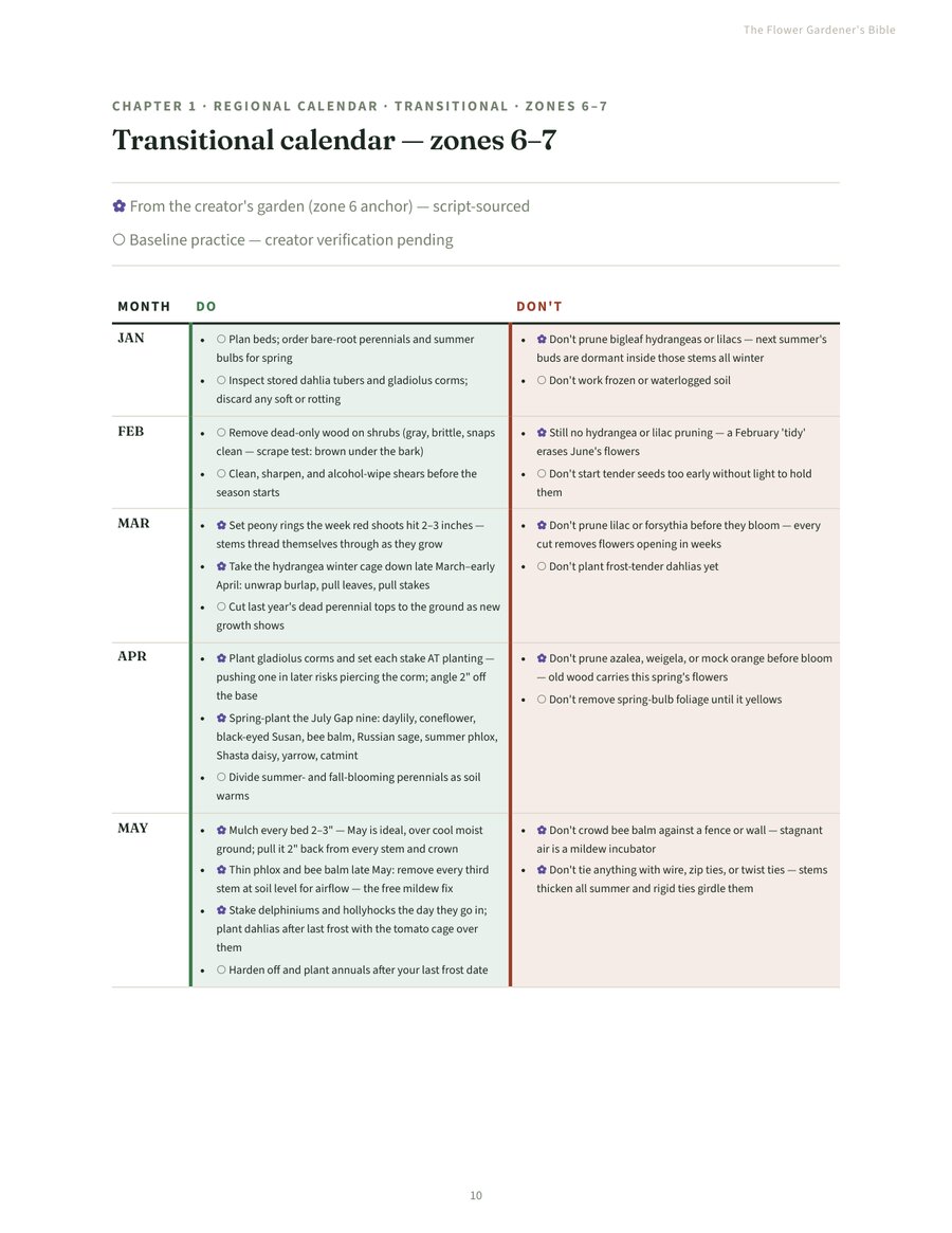 Regional calendar spread showing monthly tasks